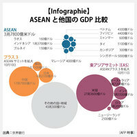 【Infographie】ASEANと他国のGDP比較