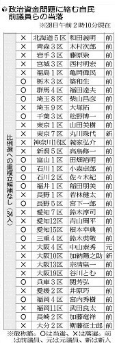 （写真：読売新聞）