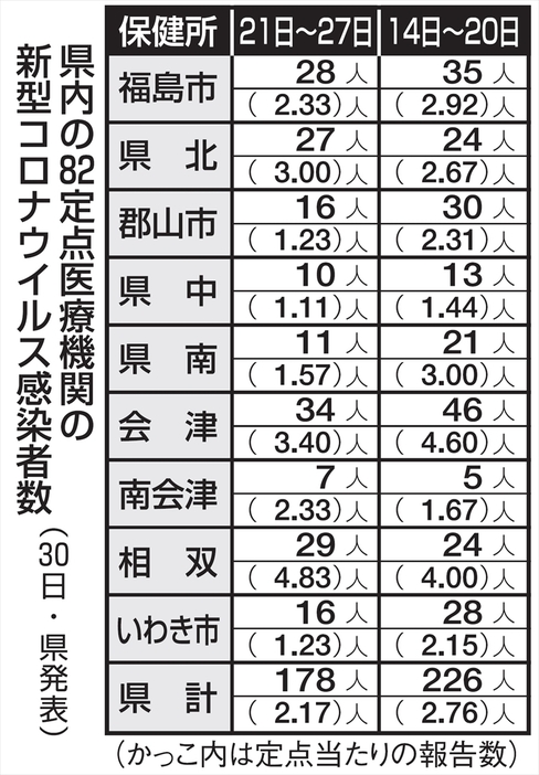 （写真：福島民報）