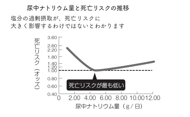 『医者にヨボヨボにされない47の心得　医療に賢くかかり、死ぬまで元気に生きる方法』より