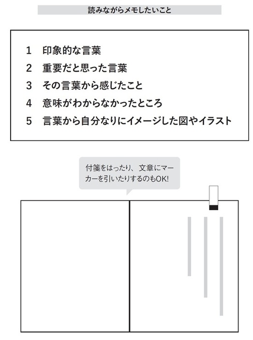 【図表】読みながらメモしたいこと （出所）山口謡司著『言語化100の法則』（日本能率協会マネジメントセンター）