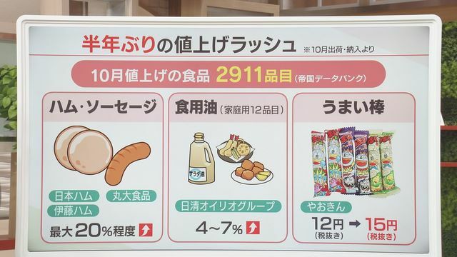 10月からの値上げは