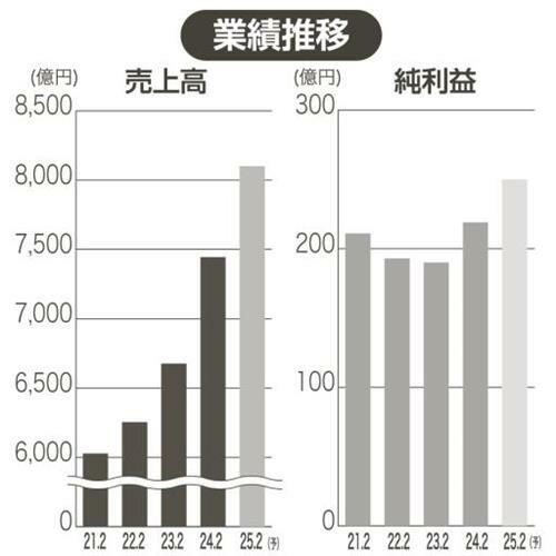 （写真：中部経済新聞）