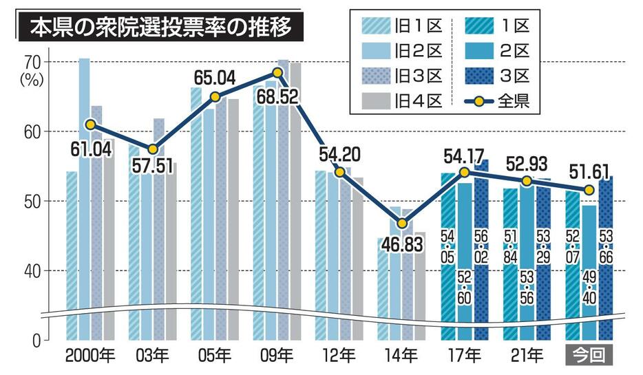 （写真：東奥日報社）