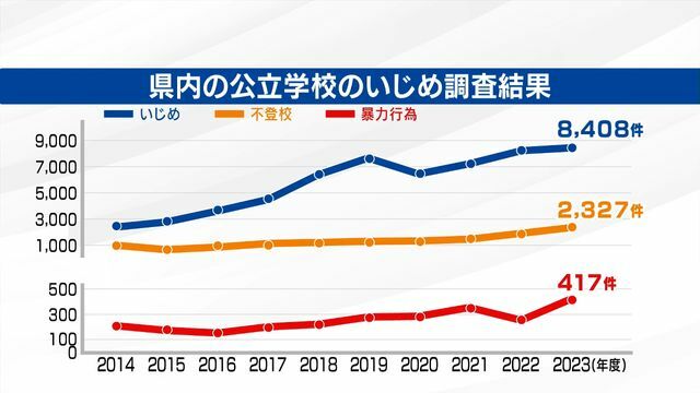 YBS山梨放送