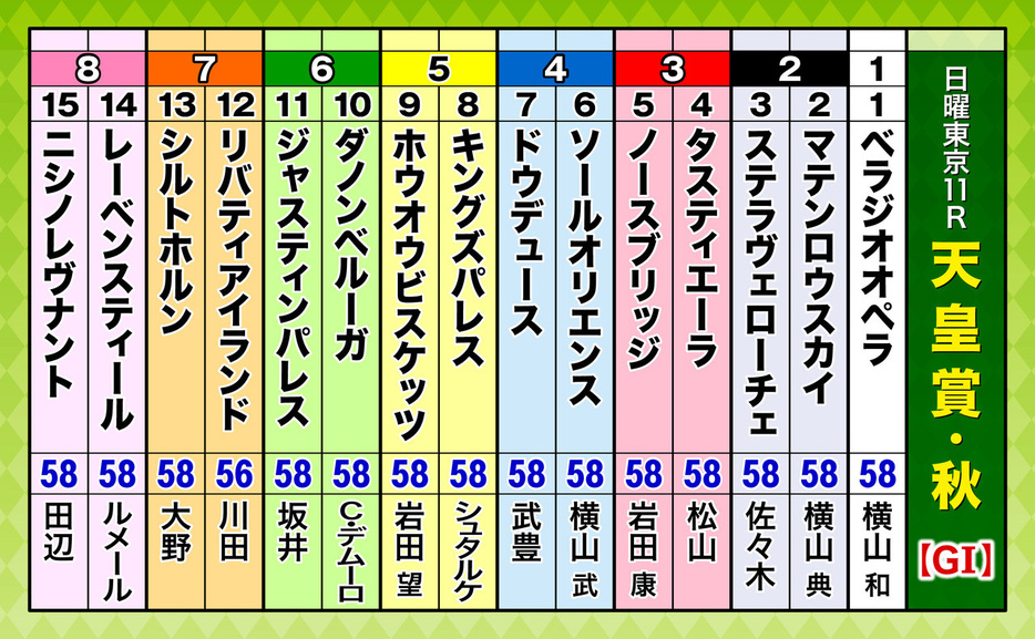 ■第170回天皇賞・秋（GI）枠順