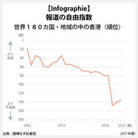 【Infographie】報道の自由指数