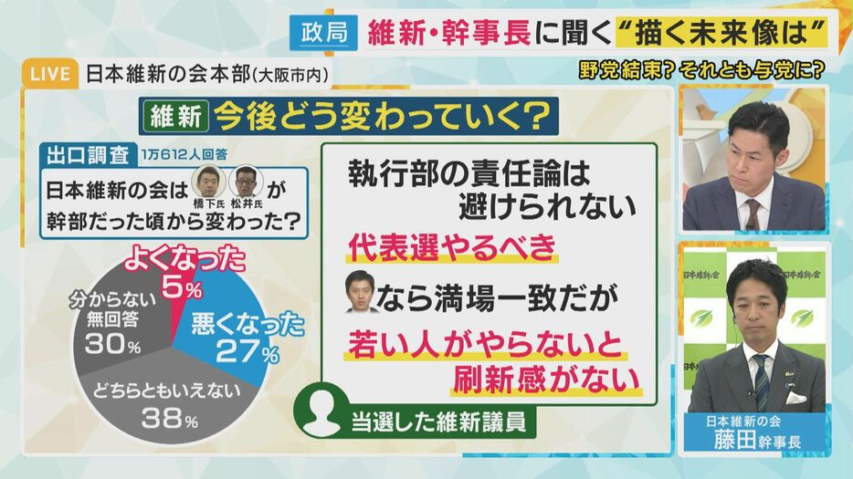 「代表戦やるべき」当選した維新議員の声