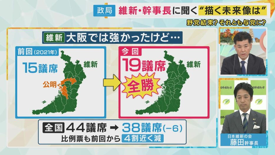 全国的には議席が減った維新