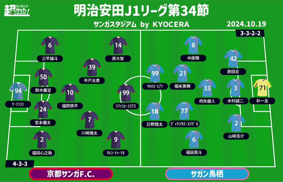 京都vs鳥栖 予想フォーメーション