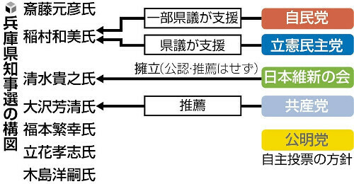 （写真：読売新聞）