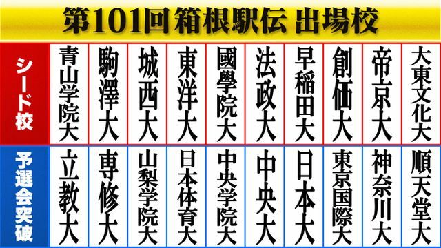 第101回箱根駅伝本選出場校一覧