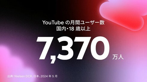 Google日本法人、YouTubeの国内月間ユーザーが7370万人を超えたと発表（画像はブログより、以下同）