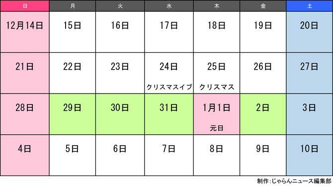 青色は土曜、赤色は日曜・祝日、緑色は行政機関の年末年始休暇