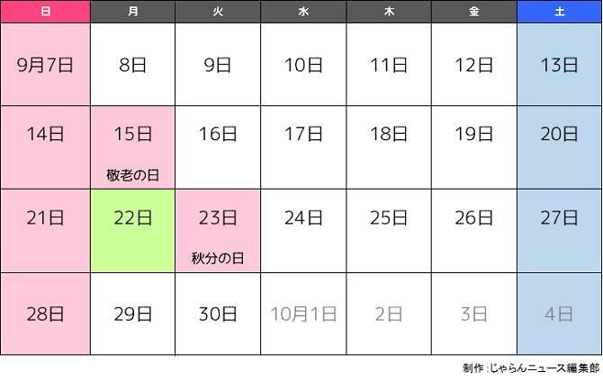 青色は土曜、赤色は日曜・祝日、緑色はおすすめ有給取得日