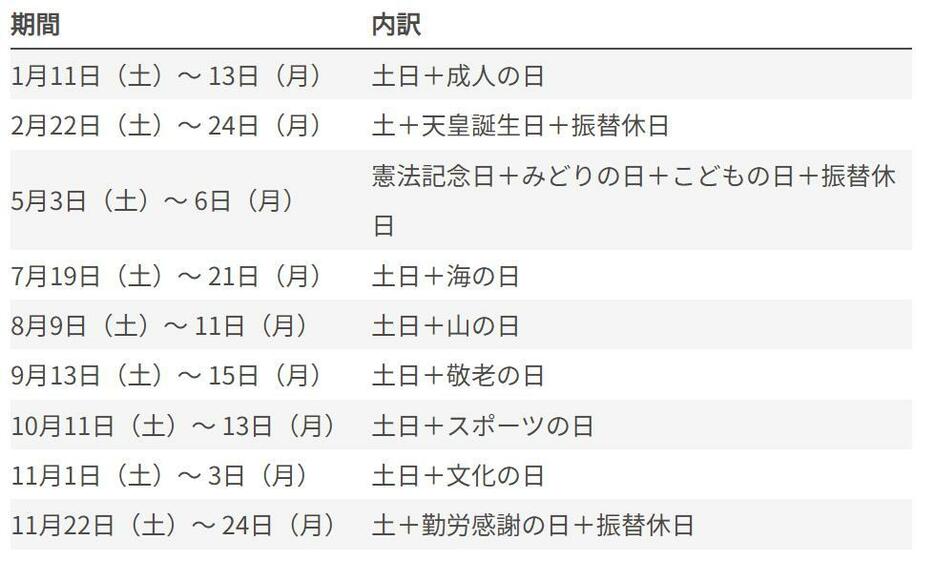 制作：じゃらんニュース編集部