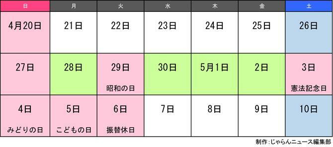 青色は土曜、赤色は日曜・祝・休日、緑色はおすすめ有給取得日