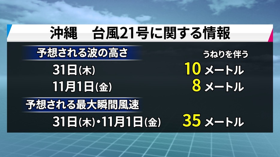 台風21号に関する情報。