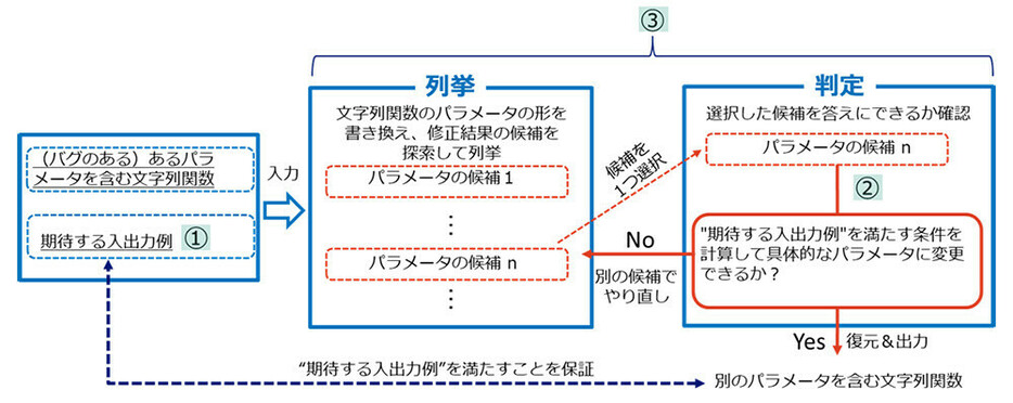 （写真：ビジネス+IT）