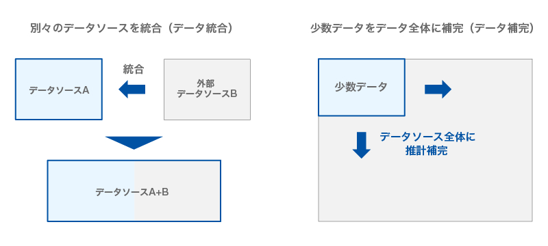 データ拡張生成のユースケース