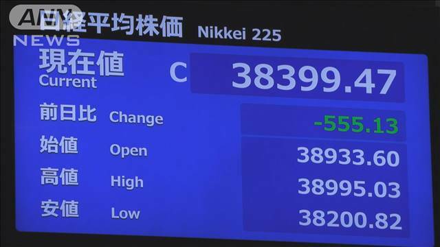 "午前の日経平均は前日比555円安　選挙結果への警戒感などから幅広く売られる"