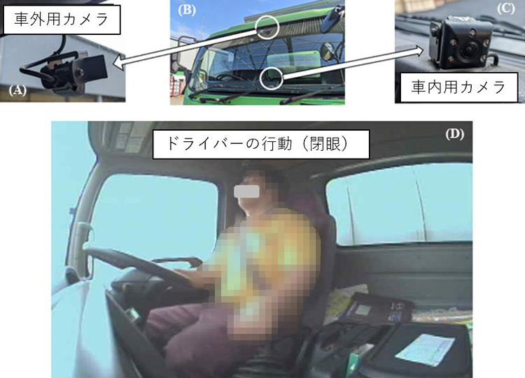 今回の研究に用いたカメラの撮影位置。車内外の様子が記録される（広島大学提供資料を基に一部を編集部改変）