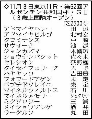 アルゼンチン共和国杯の登録馬。※騎手は想定