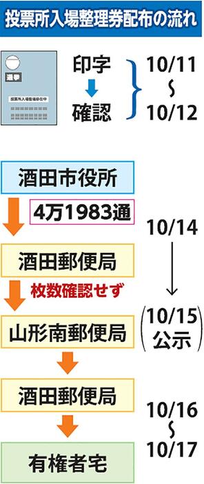 （写真：山形新聞社）