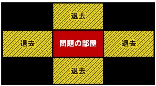 ［図表］部屋の位置関係イメージ