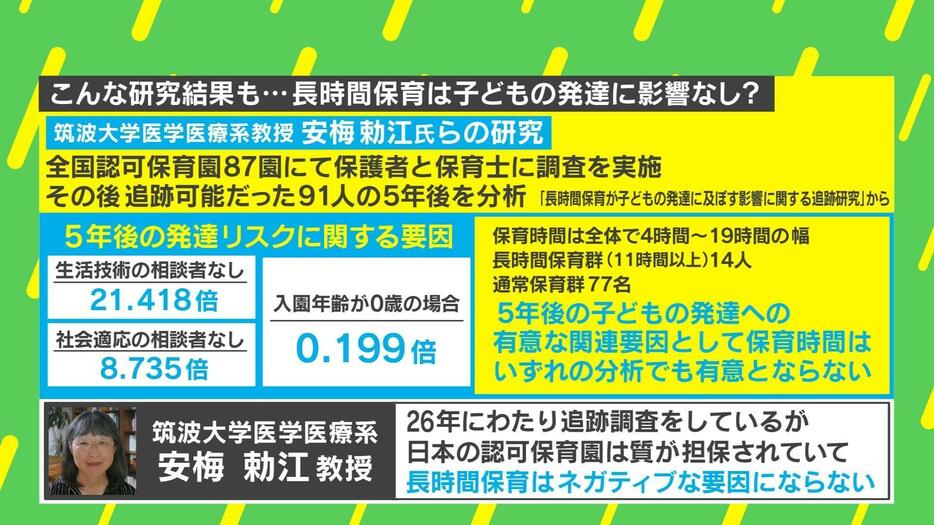 筑波大学医学医療系 安梅勅江教授らの研究