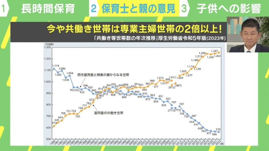 共働き等世帯数の年次推移