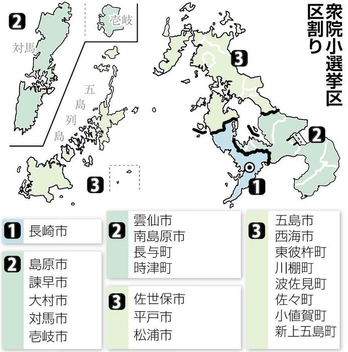 読売新聞