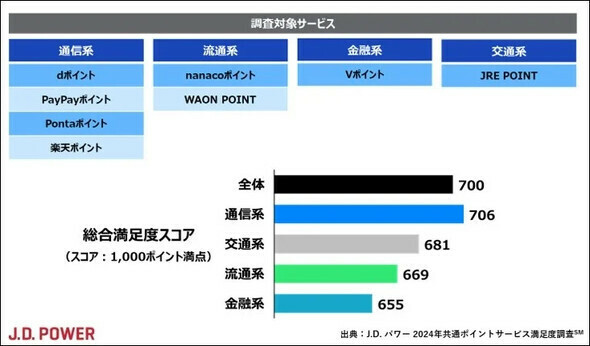 総合満足度スコア