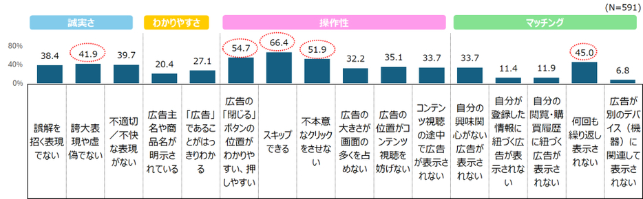 ストレスを感じないインターネット広告の条件