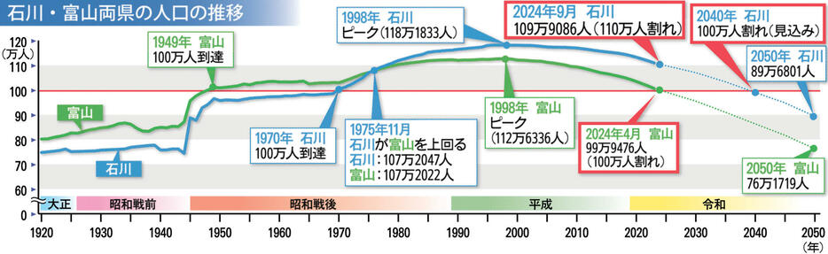 北國新聞