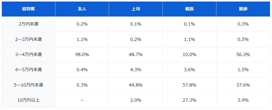 図表1