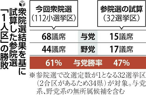 （写真：読売新聞）