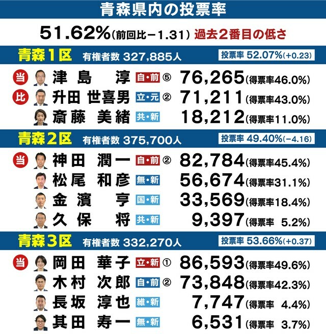 RAB青森放送