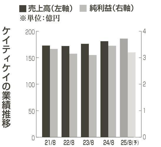 （写真：中部経済新聞）