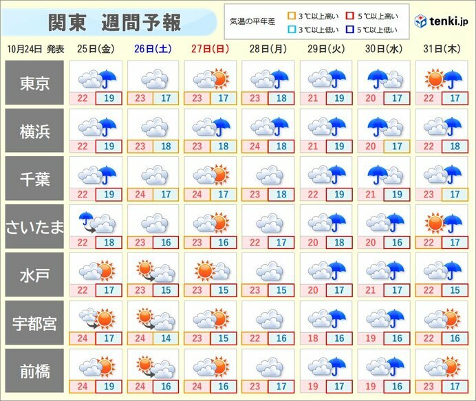 画像：tenki.jp