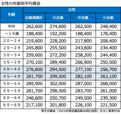 2023年賃金構造基本統計調査