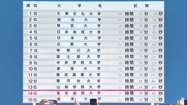 昨年の箱根駅伝予選会 上位15チームの結果