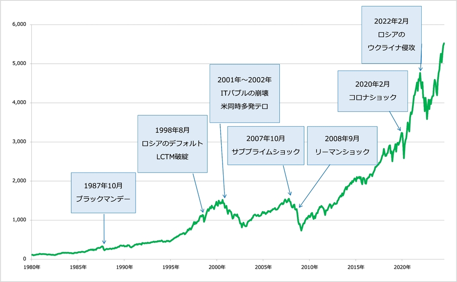 数年に1度発生