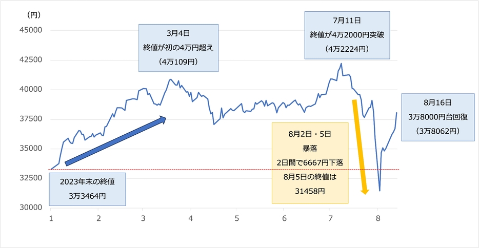 株価の大暴落