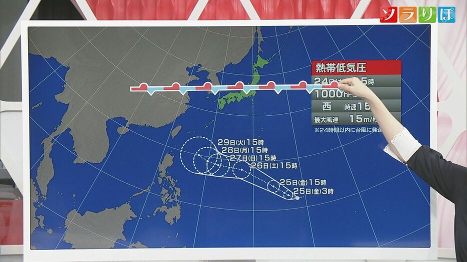 台風の進路予想