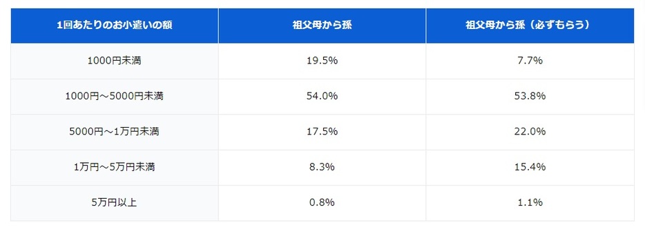 図表1