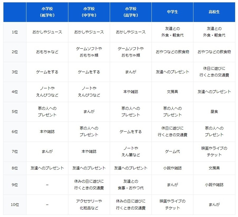 図表2