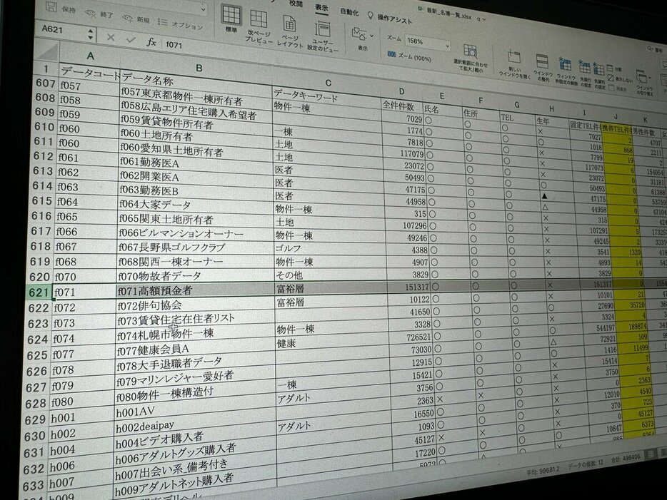 犯罪者グループに売られる「闇名簿」。強盗に入る狙い先などを見つけるために使われる。リストの中には、「高額預金者」などのカテゴリーも存在する。預金額が漏洩していることがわかる