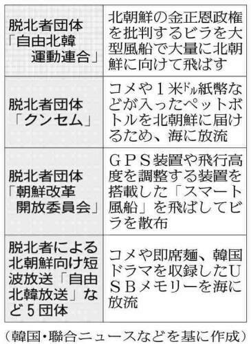 韓国の脱北者団体による北朝鮮の体制を批判する活動