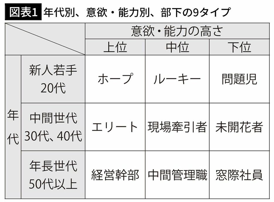 出所＝『離職防止の教科書　いま部下が辞めたらヤバいかも…と一度でも思ったら読む 人手不足対策の決定版』（東洋経済新報社）